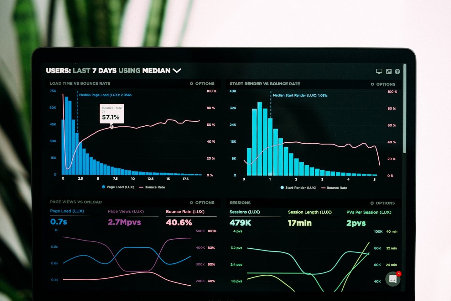 From Data Overload to Insight: Custom Software for Business Intelligence and Analytics