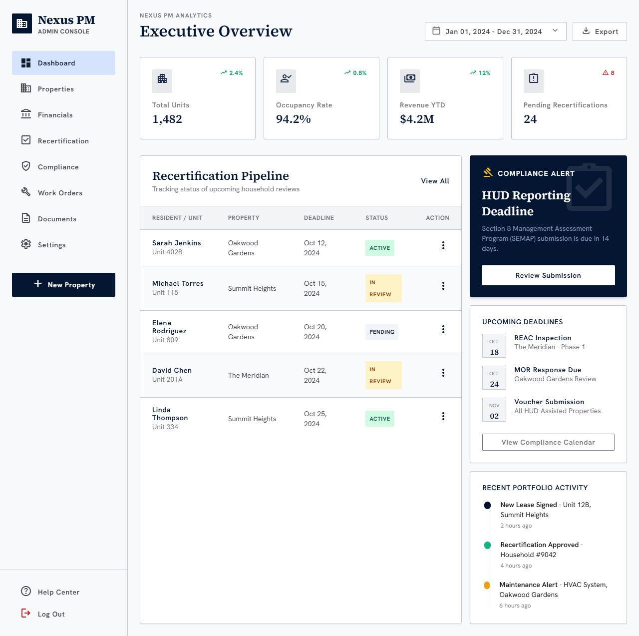 CannaCredit Financial Platform Dashboard CannaCredit Financial Platform Dashboard