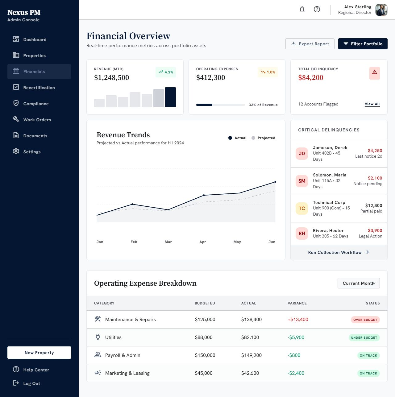 CannaCredit Financial Operations Overview screen