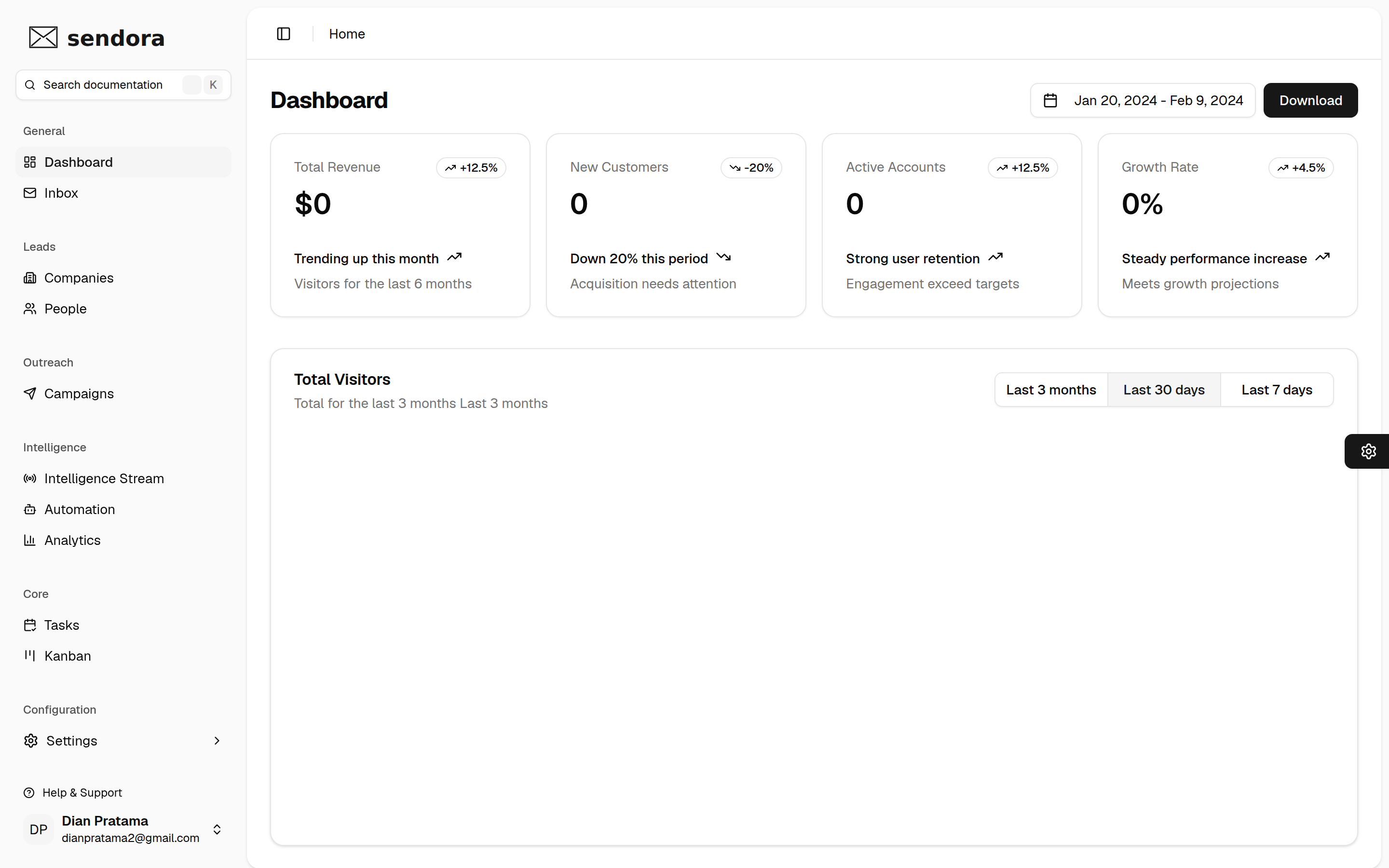 Sendora Live Dashboard screenshot