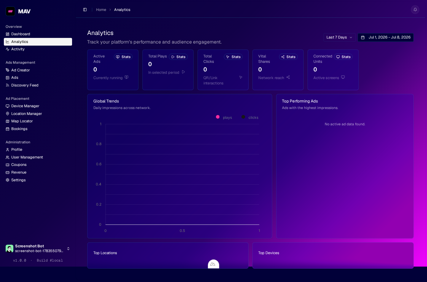 analytics page