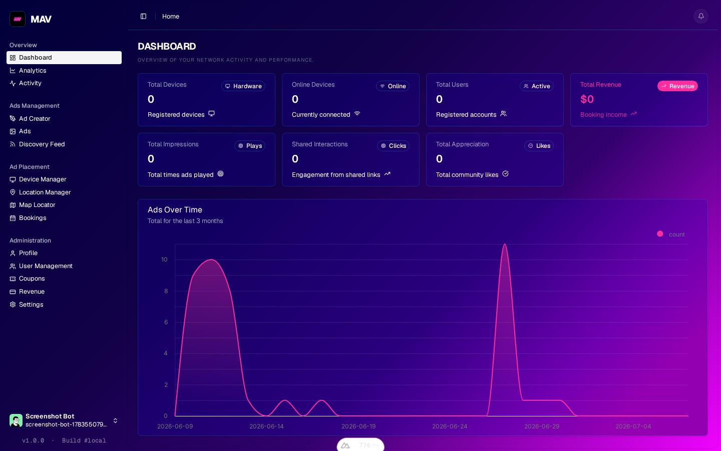 dashboard page