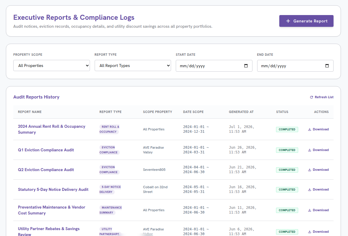 TenantWise Compliance & Audits TenantWise executive reporting table showing audit parameters and compliance rates
